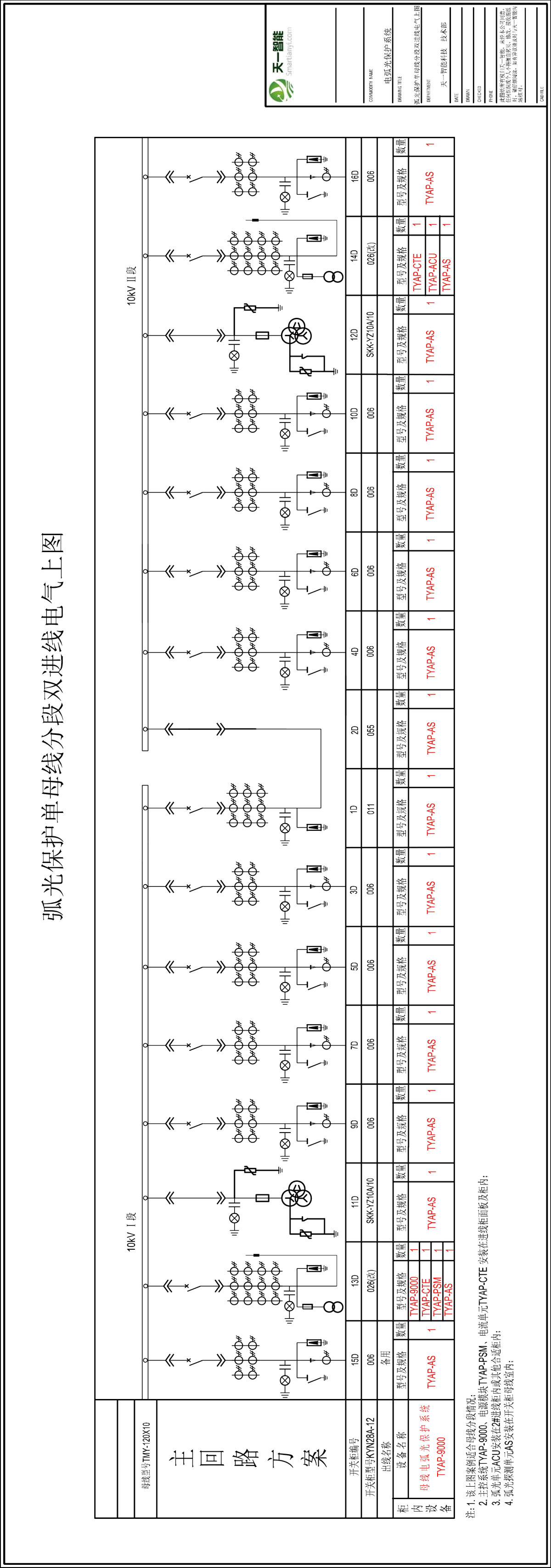 电弧光保护系统解决方案1