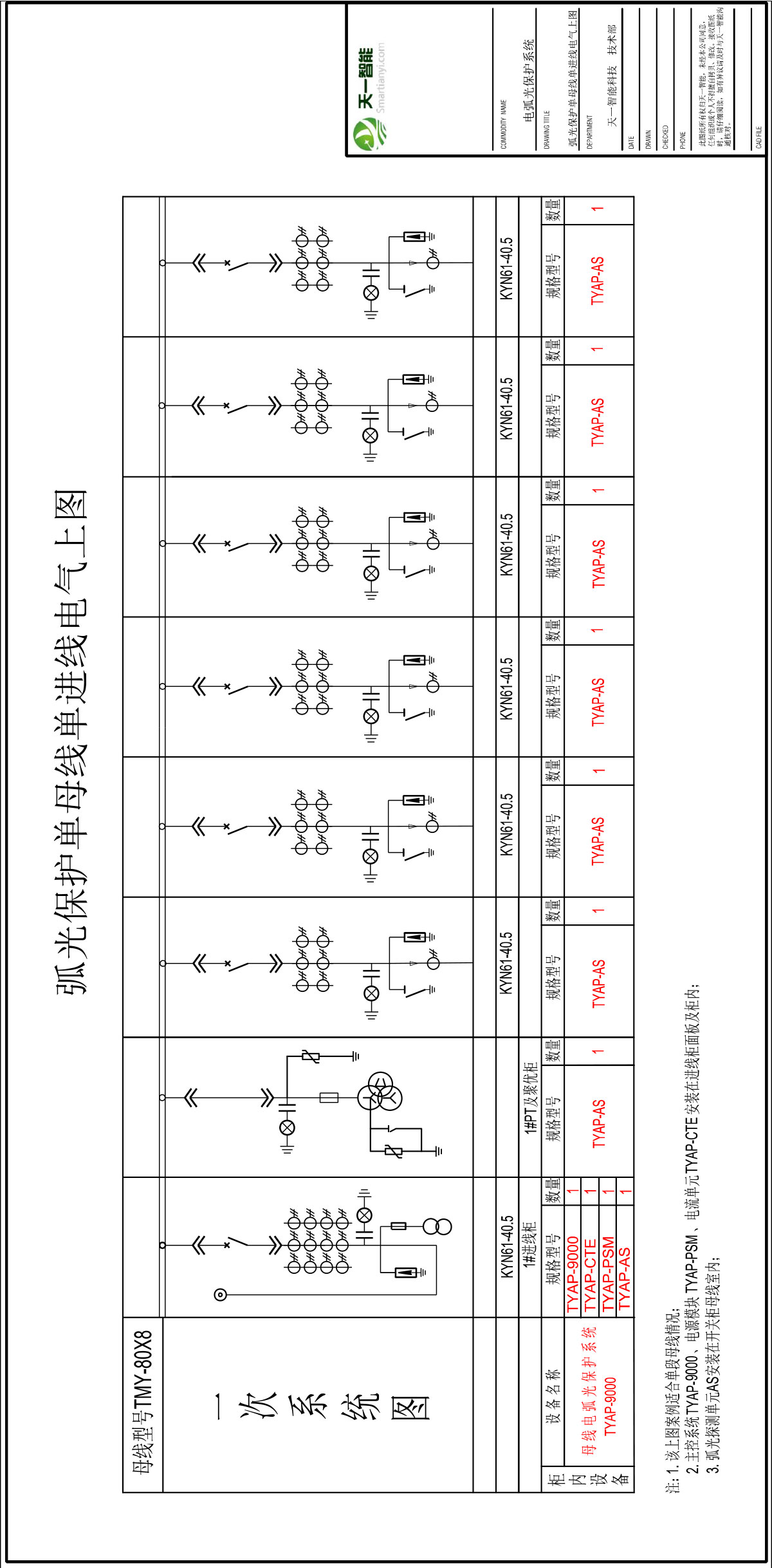 电弧光保护系统解决方案2